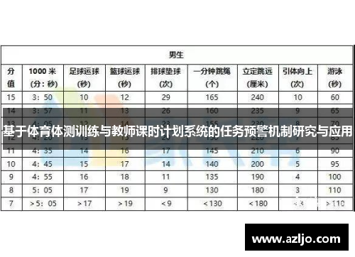 基于体育体测训练与教师课时计划系统的任务预警机制研究与应用