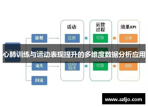 心肺训练与运动表现提升的多维度数据分析应用